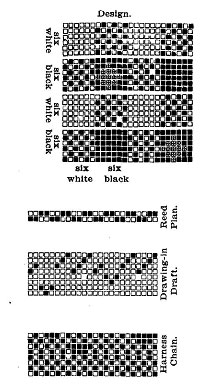 Gingham fabric shema